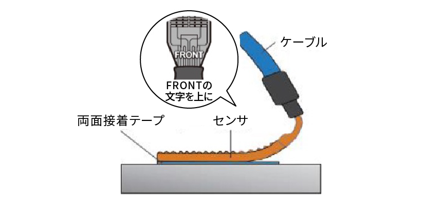 センサの貼り付け方法図