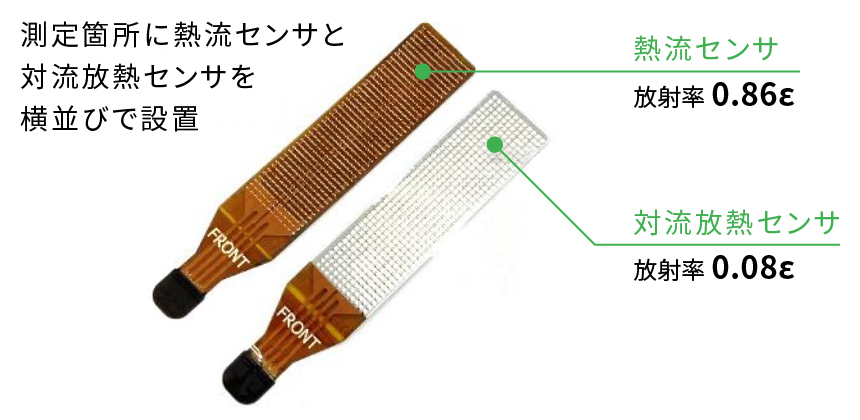 対流と放射の切り分け図1