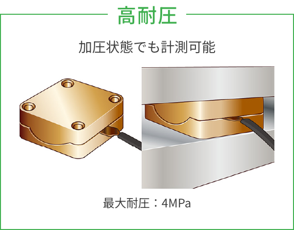 高耐圧のイメージ図