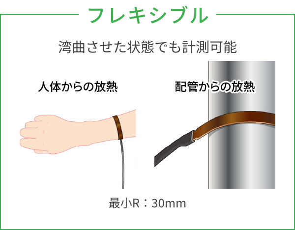 フレキシブルのイメージ図