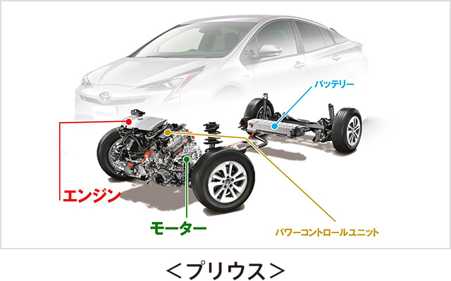 もっと知ろう エコカーのこと トヨタ原体験プログラム