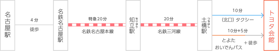 トヨタ会館 路線図