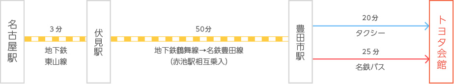 トヨタ会館 路線図