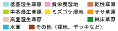 植生凡例
