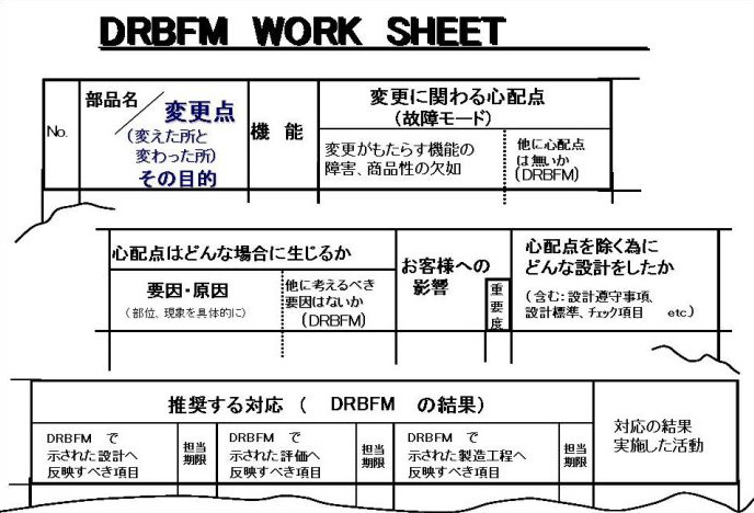 DRBFM ワークシート