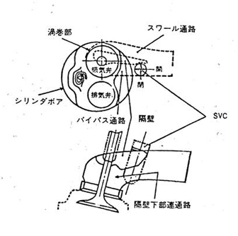 SCV付ヘリカルポーﾄの構造