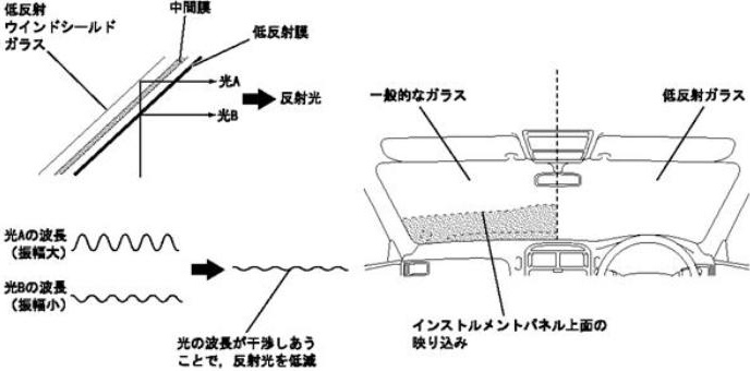 「セルシオ」 ウインドウシールドガラス