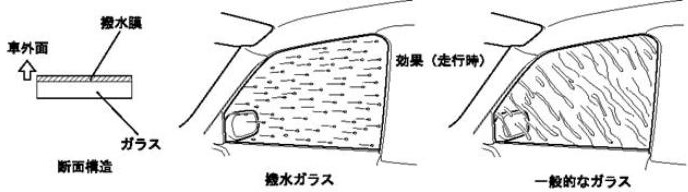 「マークⅡ」ガラス撥水膜コーティング