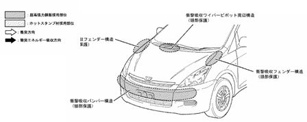 歩行者低減ボデー