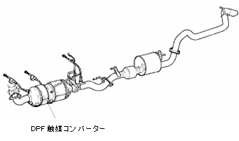 DPF触媒コンバーター