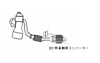 HC吸着触媒コンバーター