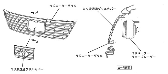 ラジエーターグリル（ミリ波カバー付）