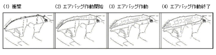 SRSカーテンシールドエアバッグ作動図