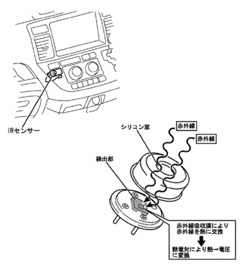 IRセンサー