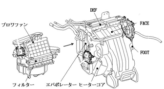 エアコンユニット（セミセンサーレイアウト）、（フルセンサーレイアウト）