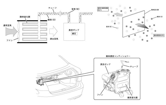 酸素濃度コンディショナー