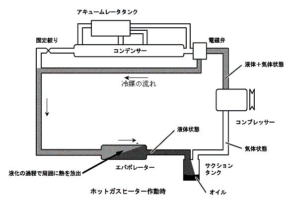 ホットガス