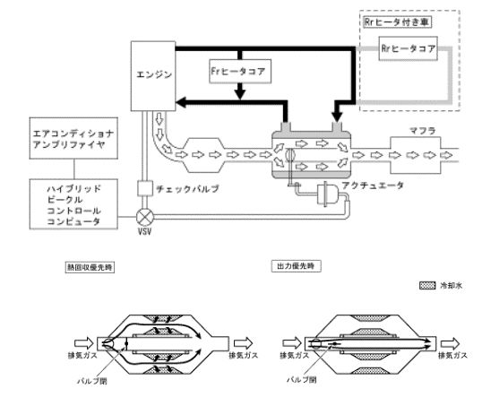 排気熱回収器