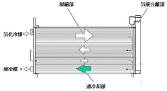 サブクールサイクル