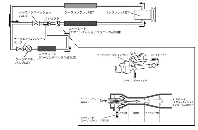 エジェクター