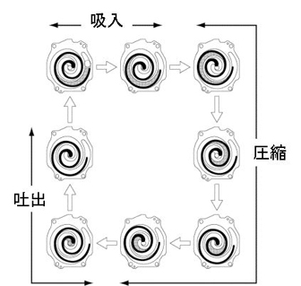 ヒートポンプ