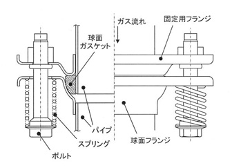 ボールジョイント詳細図