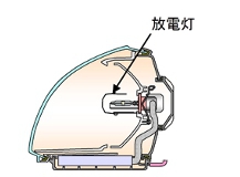 放電灯ヘッドランプ