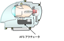 AFSヘッドランプ