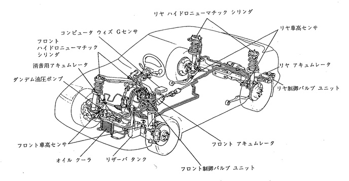 トヨタ企業サイト｜トヨタ自動車75年史｜技術開発｜シャシー