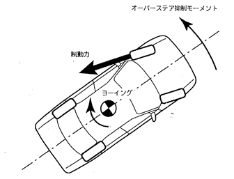 オーバーステア傾向