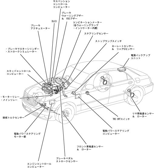 主なセンサーやコンピューターの配置図