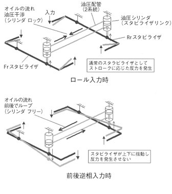 KDSSの作動