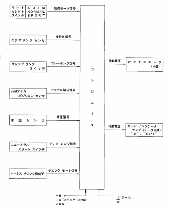 サスペンション　コントロール　コンピューター