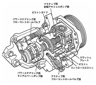 「ソアラ」に採用されたポンプシステム