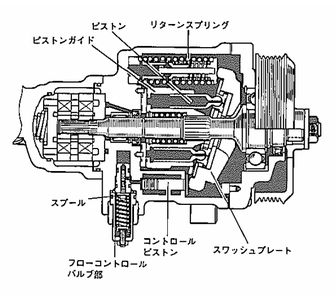 「ソアラ」に採用されたポンプシステム（断面図）