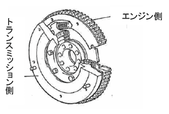 フライホイルダンパー