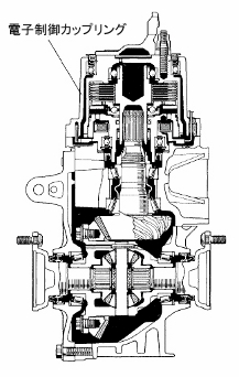 電子制御カップリング付リヤデフ