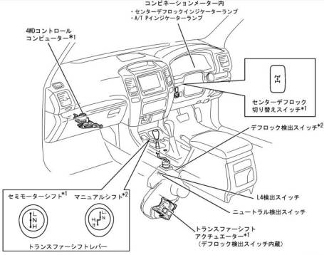 マルチモード／フルタイム4WDシステムレイアウト