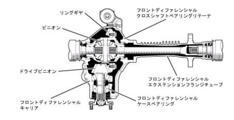 SD22A型フロントデフ