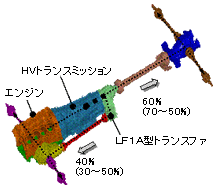 LS600hドライブライン