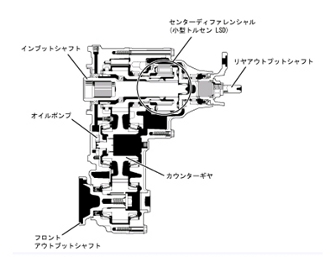 LF1A型フルタイムトランスファー