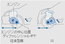 ディファレンシャルギヤの配置図