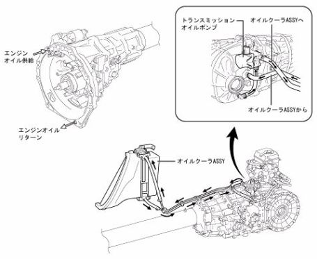 フロントトランスミッション