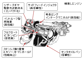 エンジン横断面図と主な採用技術