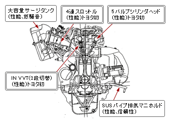 エンジン横断面図と主な採用技術