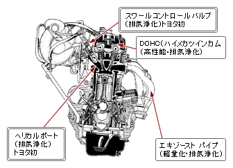 希薄燃焼(リーンバーン)システム(1990年)