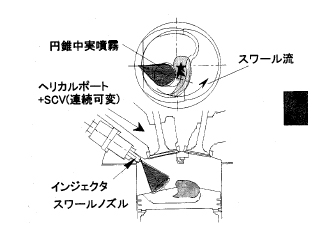 筒内噴射コンセプト