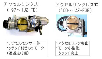 電子スロットルボデー