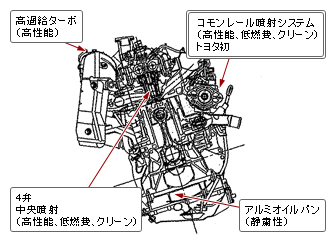 エンジン横断面図と主な採用技術