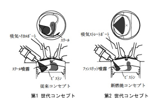 燃焼コンセプト概要